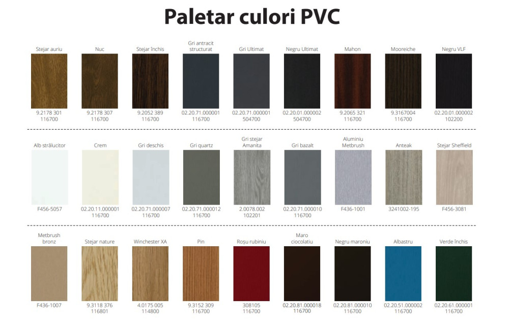 Uși exterioare PVC Confort 76